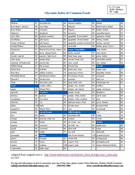 cereal glycemic index chart.